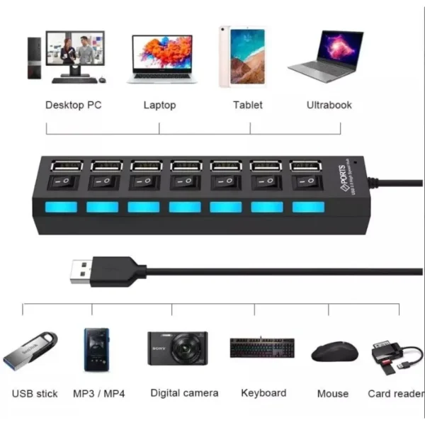 Hub USB 7 Portas 2.0 com Botão Liga/Desliga Ultra Rápido - Image 3