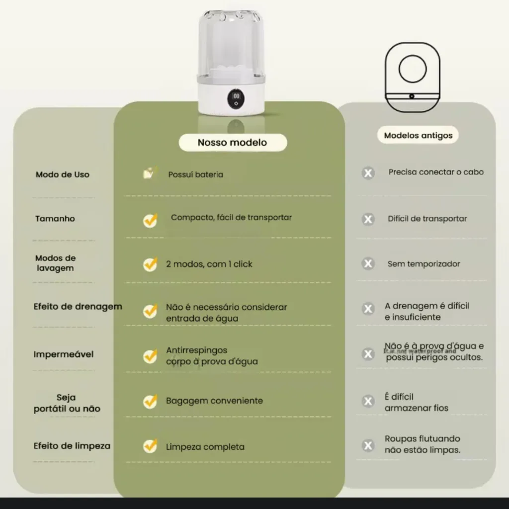 Mini Máquina de Lavar Portátil 1L Sem Fio Recarregável 2 Modos Lavagem Prova D’Água - Imagem 6